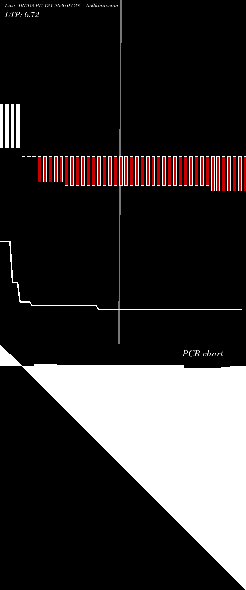  option chart IREDA PE 131 2026-07-28 