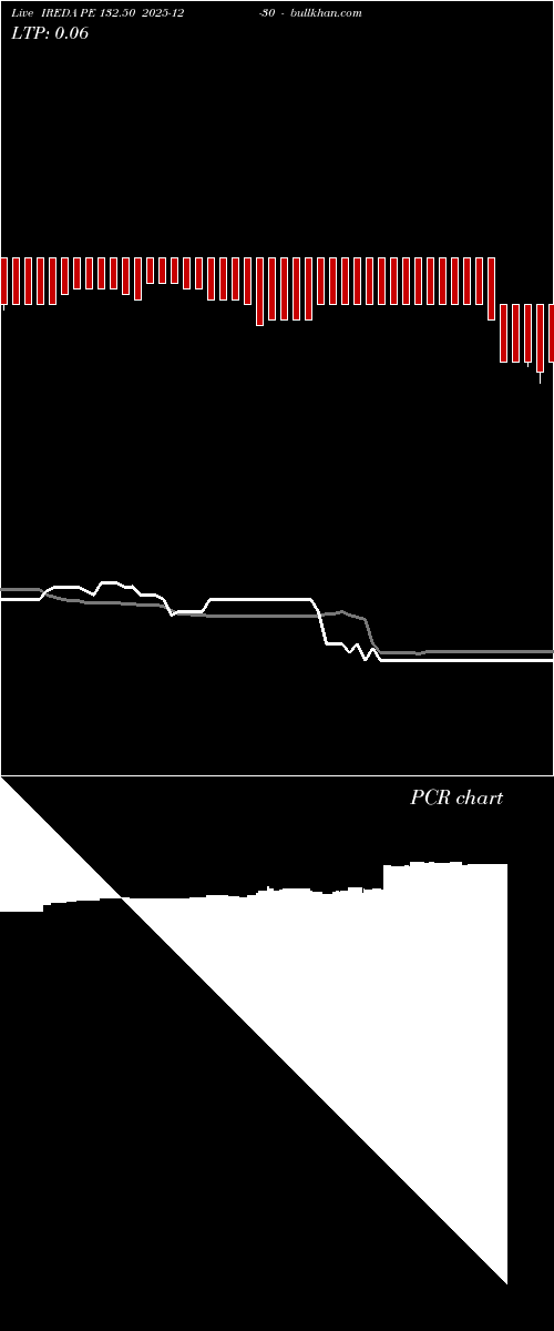  option chart IREDA PE 132.50 2025-12-30 