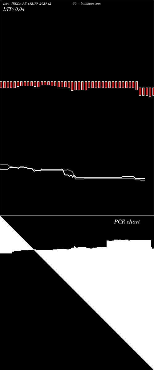  option chart IREDA PE 132.50 2025-12-30 