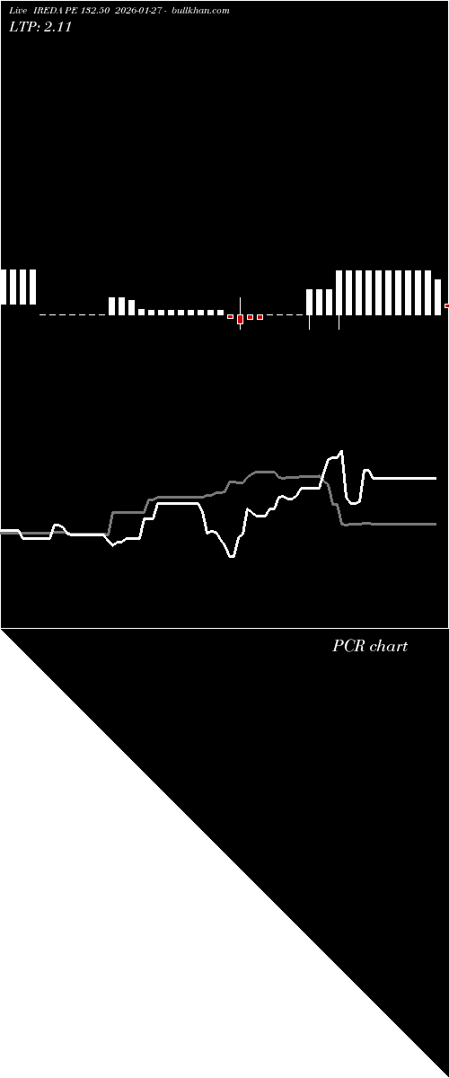  option chart IREDA PE 132.50 2026-01-27 
