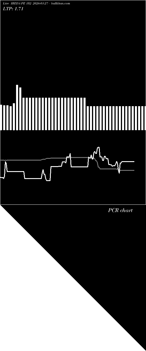  option chart IREDA PE 132 2026-01-27 
