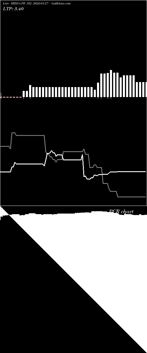  option chart IREDA PE 132 2026-01-27 