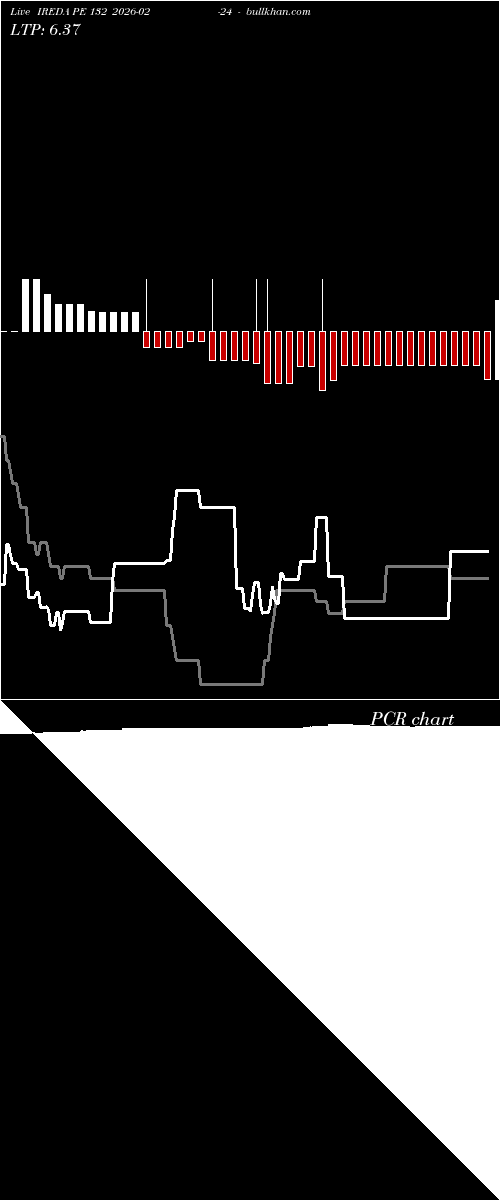  option chart IREDA PE 132 2026-02-24 