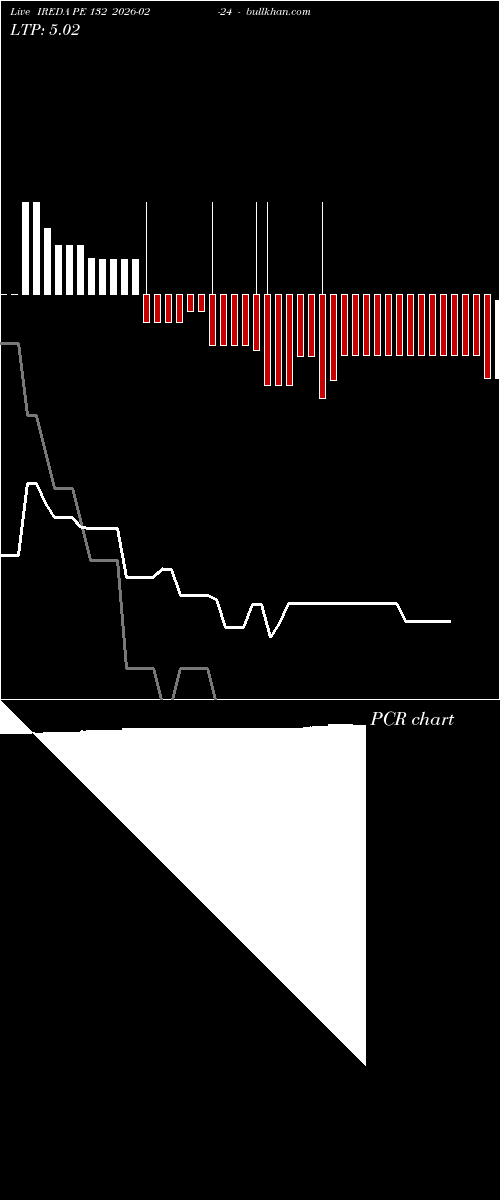  option chart IREDA PE 132 2026-02-24 