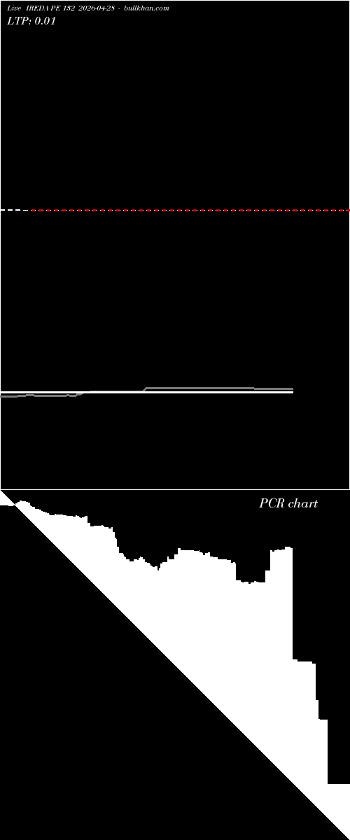  option chart IREDA PE 132 2026-04-28 