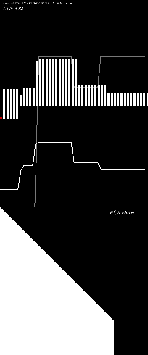  option chart IREDA PE 132 2026-05-26 