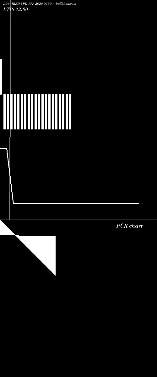  option chart IREDA PE 132 2026-06-30 