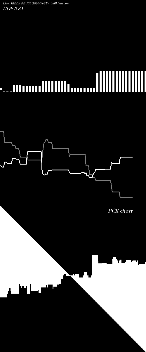  option chart IREDA PE 133 2026-01-27 