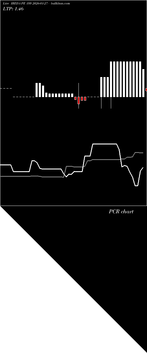  option chart IREDA PE 133 2026-01-27 