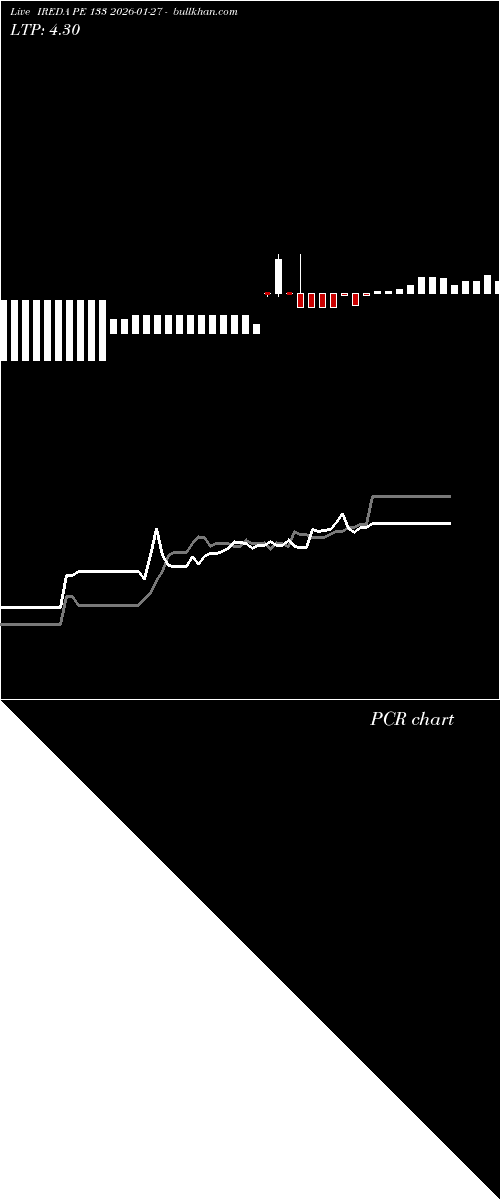  option chart IREDA PE 133 2026-01-27 