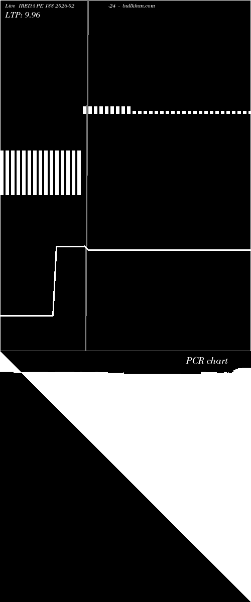  option chart IREDA PE 133 2026-02-24 