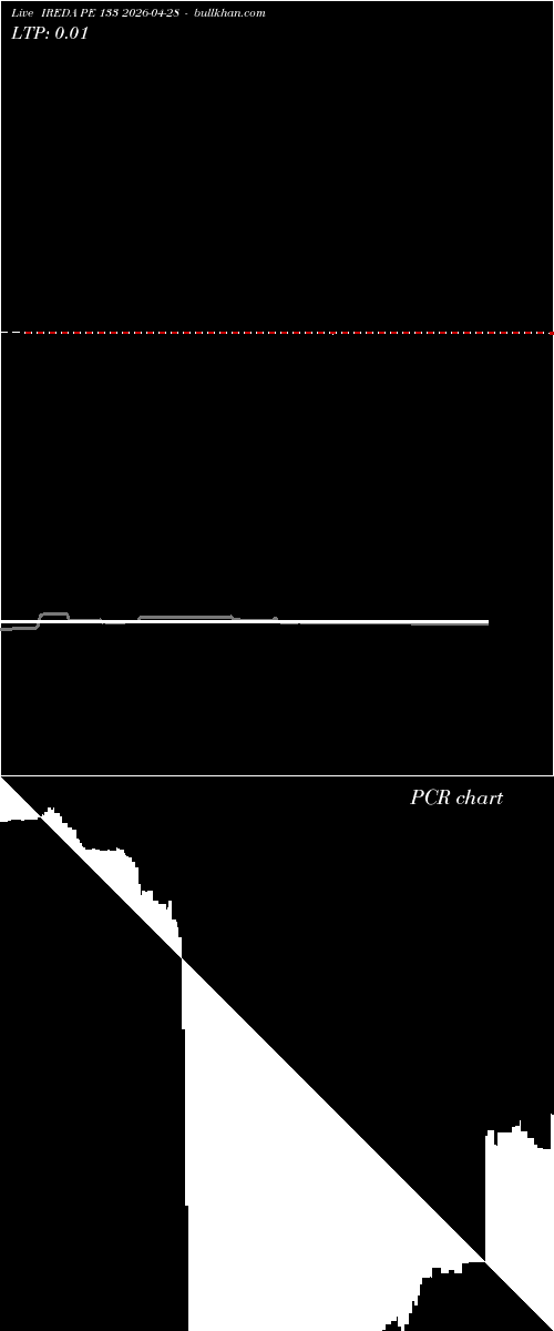 option chart IREDA PE 133 2026-04-28 
