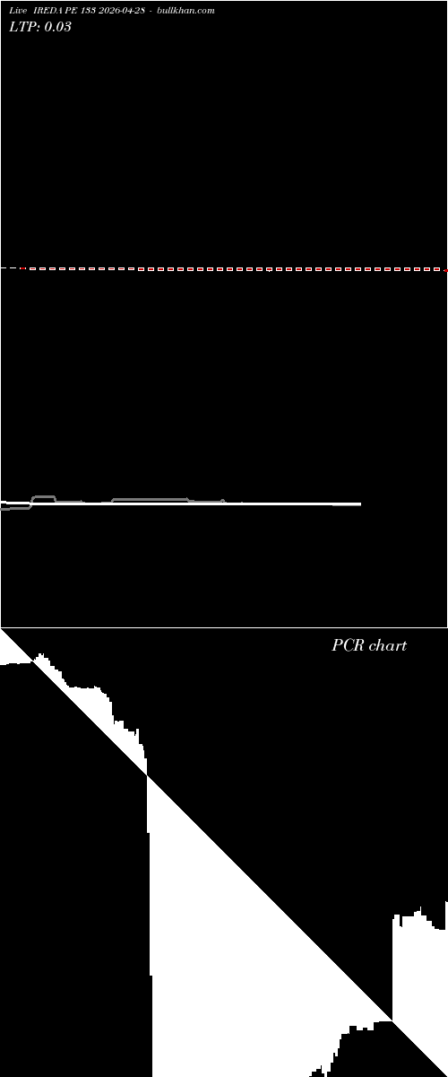  option chart IREDA PE 133 2026-04-28 