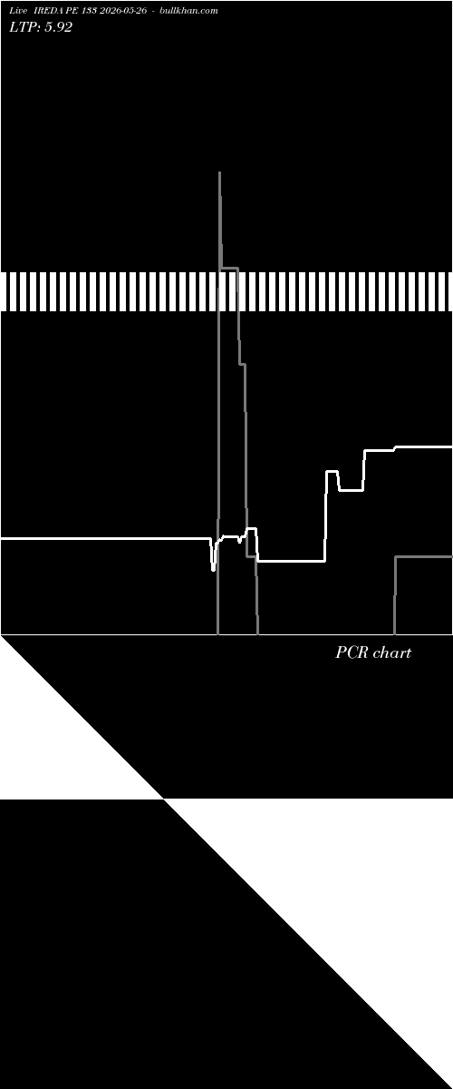 option chart IREDA PE 133 2026-05-26 