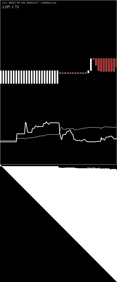  option chart IREDA PE 134 2026-01-27 