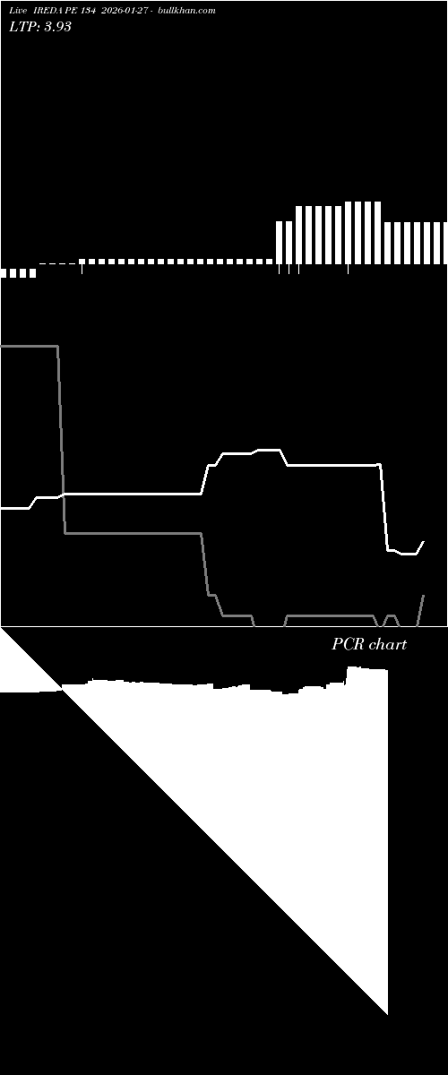  option chart IREDA PE 134 2026-01-27 