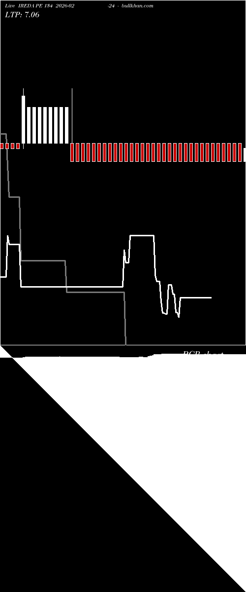  option chart IREDA PE 134 2026-02-24 