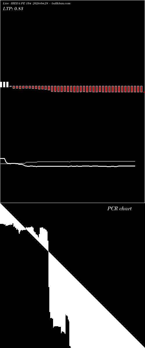 option chart IREDA PE 134 2026-04-28 
