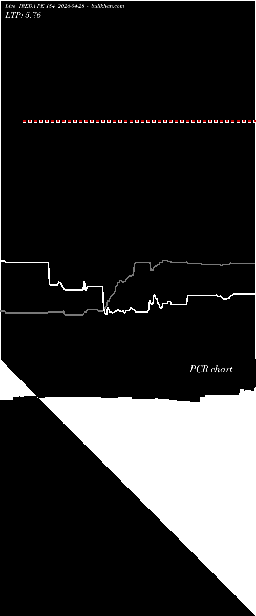  option chart IREDA PE 134 2026-04-28 