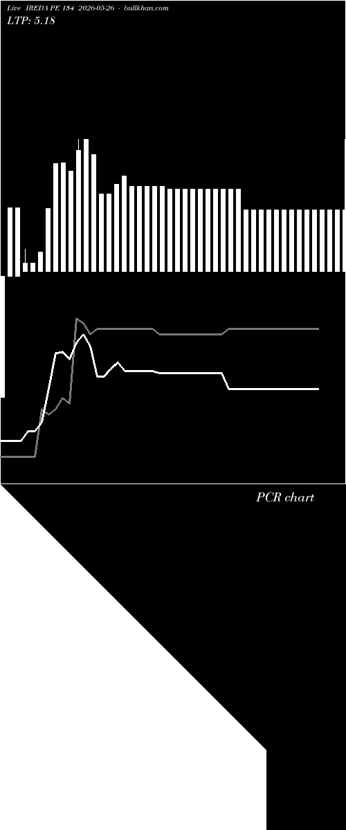  option chart IREDA PE 134 2026-05-26 