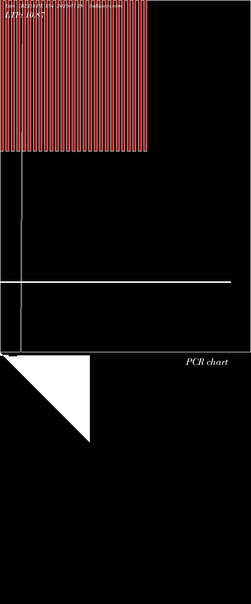  option chart IREDA PE 134 2026-07-28 