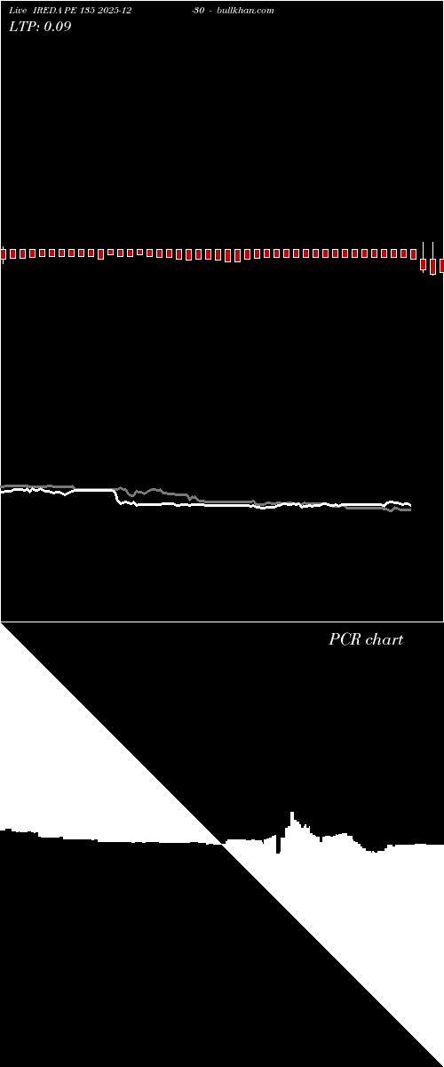  option chart IREDA PE 135 2025-12-30 
