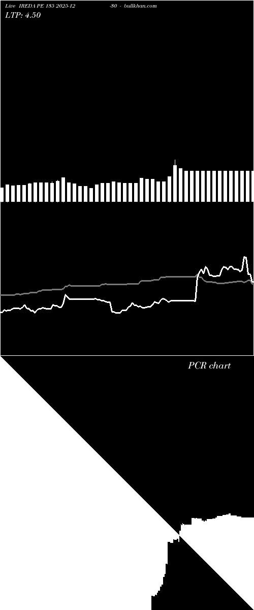  option chart IREDA PE 135 2025-12-30 