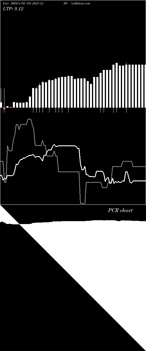  option chart IREDA PE 135 2025-12-30 