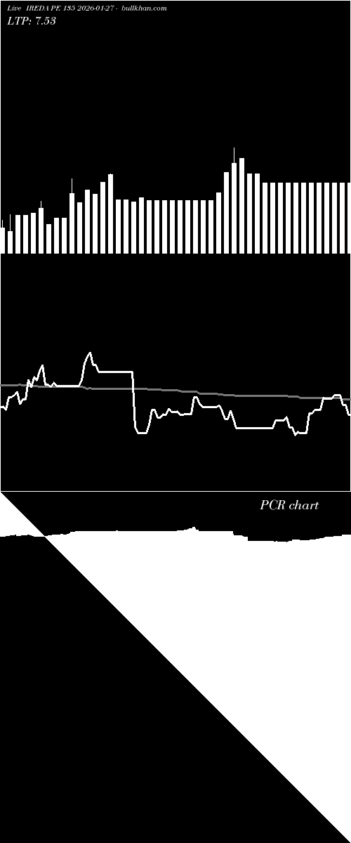  option chart IREDA PE 135 2026-01-27 