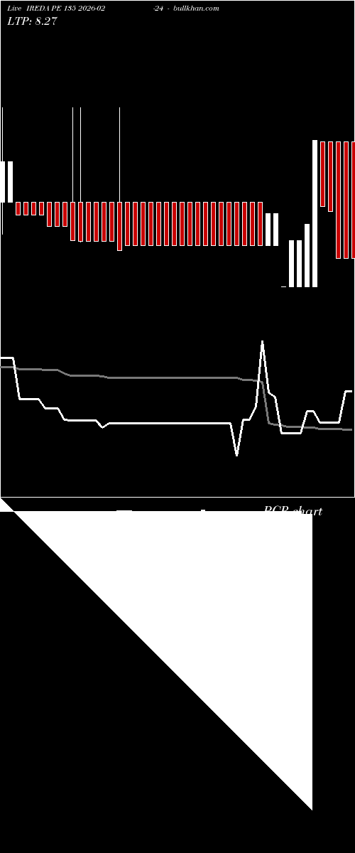  option chart IREDA PE 135 2026-02-24 
