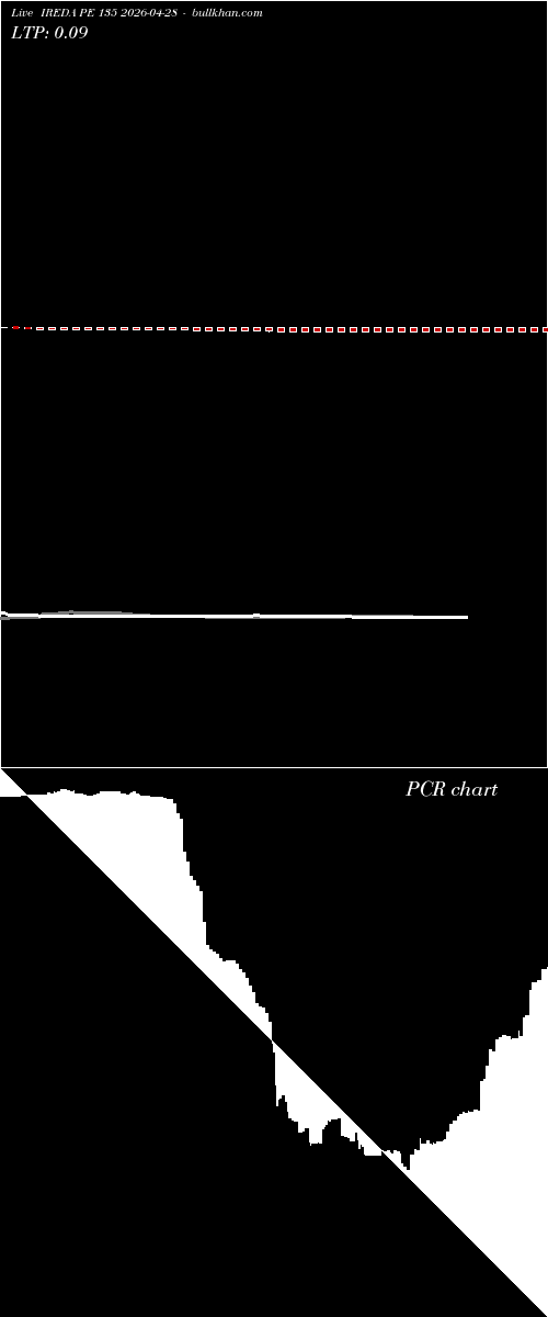  option chart IREDA PE 135 2026-04-28 