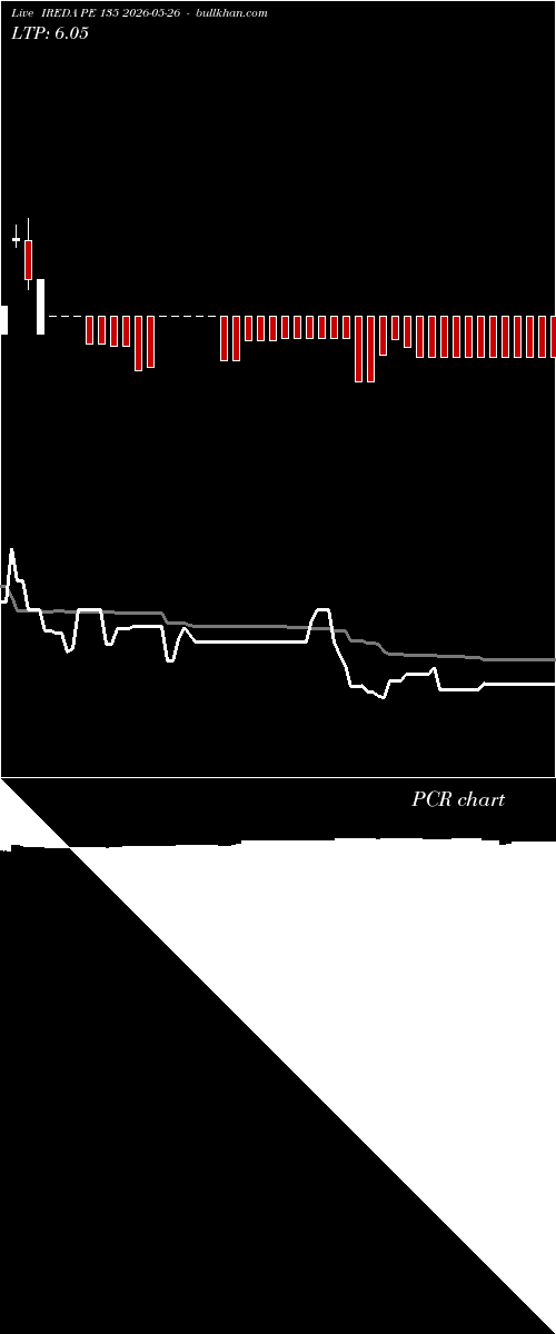  option chart IREDA PE 135 2026-05-26 