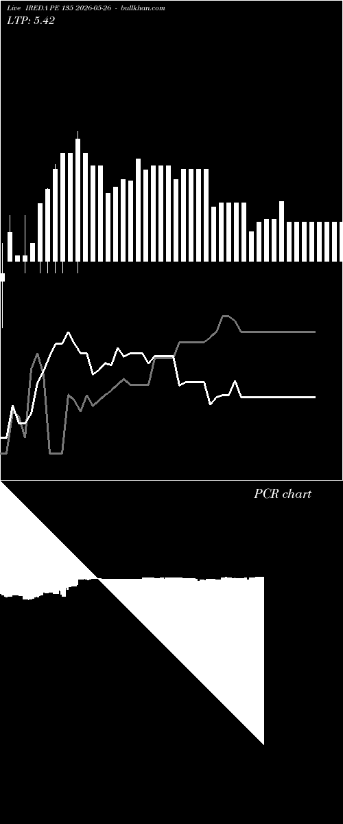  option chart IREDA PE 135 2026-05-26 