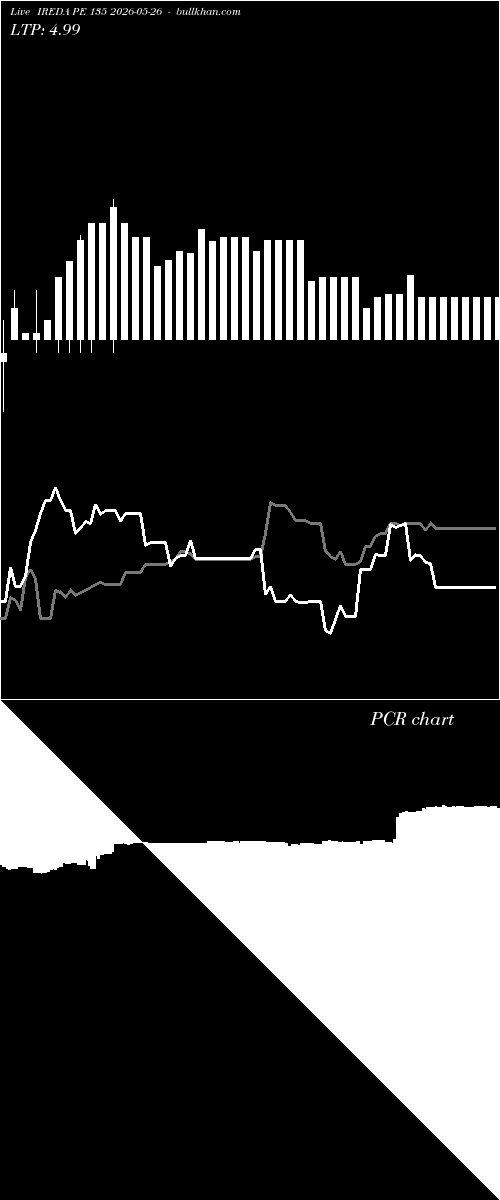  option chart IREDA PE 135 2026-05-26 