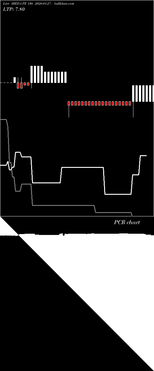  option chart IREDA PE 136 2026-01-27 