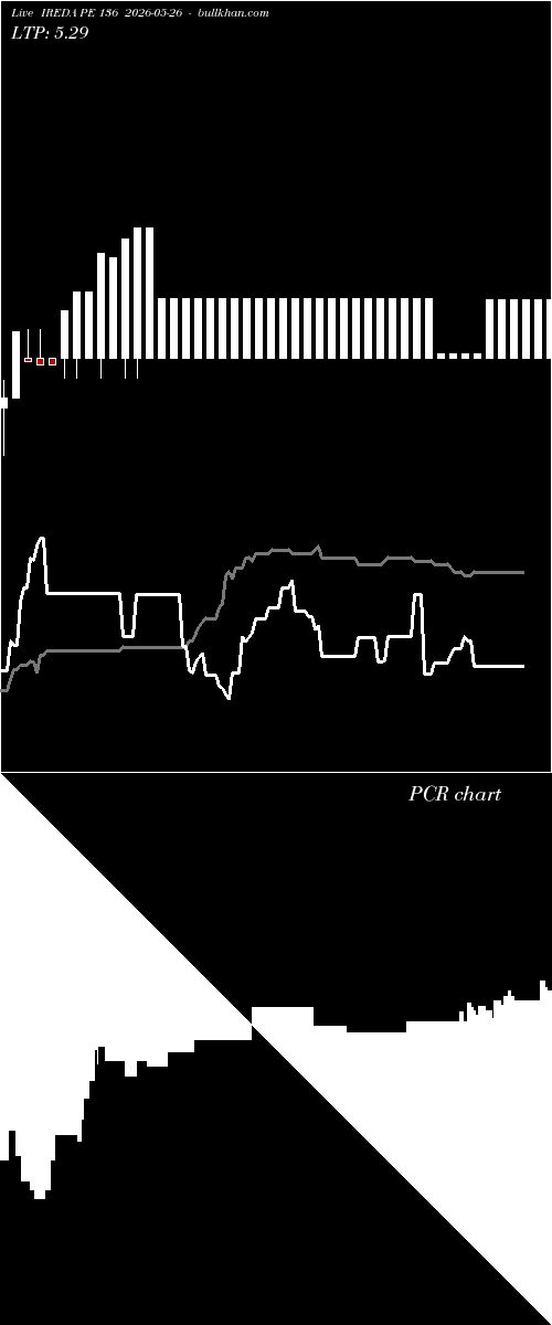  option chart IREDA PE 136 2026-05-26 