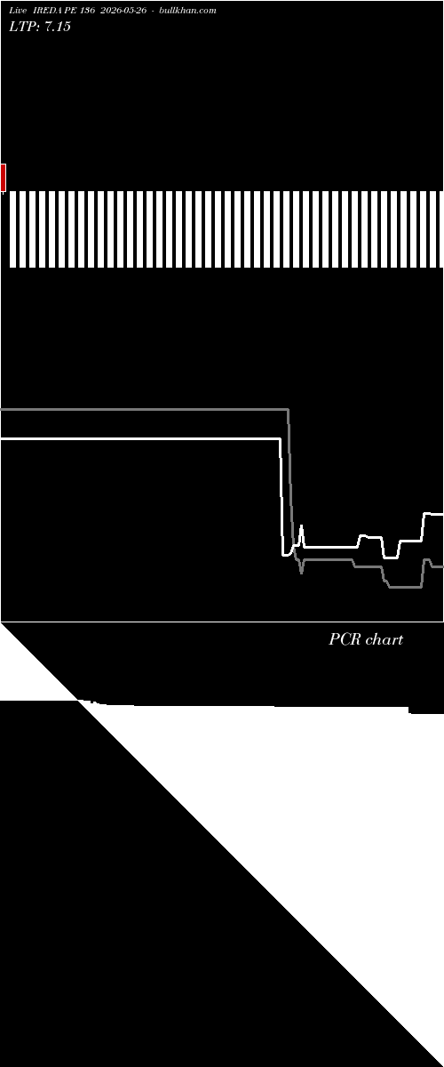  option chart IREDA PE 136 2026-05-26 