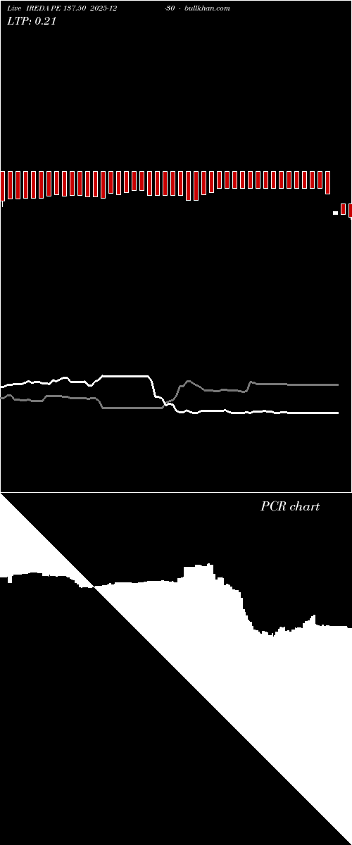  option chart IREDA PE 137.50 2025-12-30 