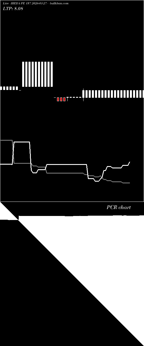  option chart IREDA PE 137 2026-01-27 