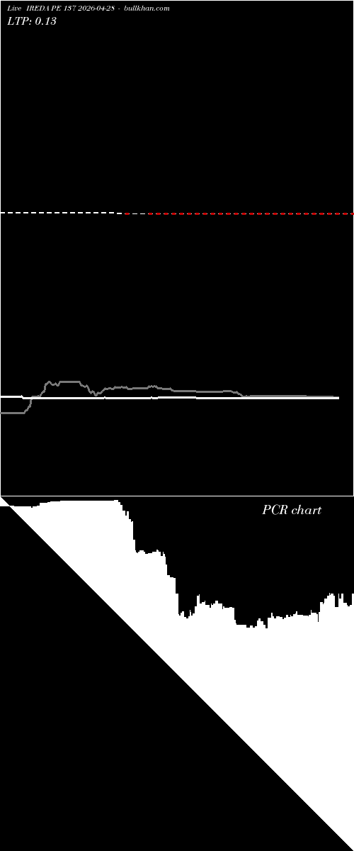  option chart IREDA PE 137 2026-04-28 