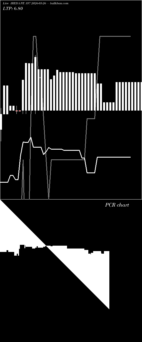  option chart IREDA PE 137 2026-05-26 