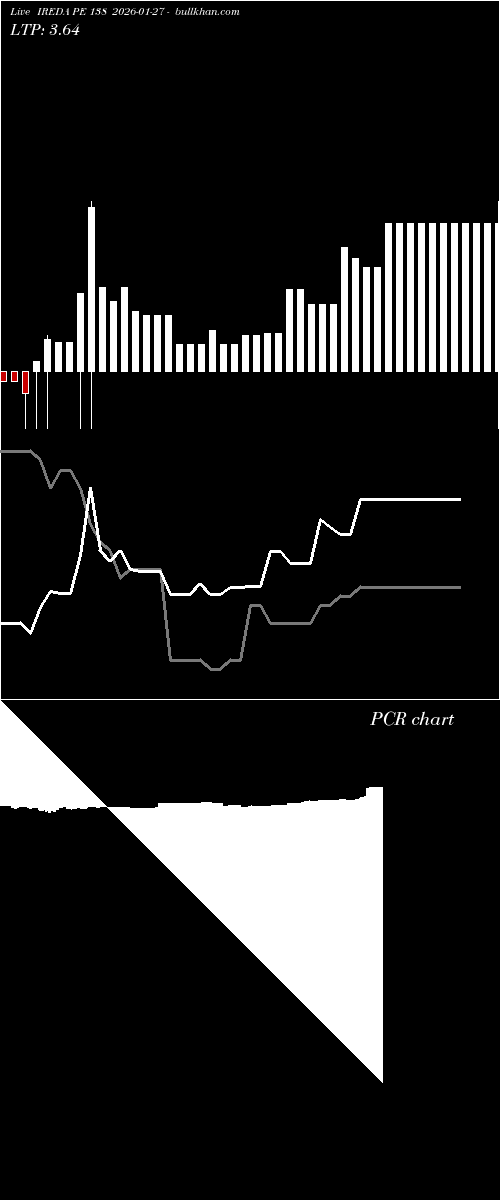 option chart IREDA PE 138 2026-01-27 