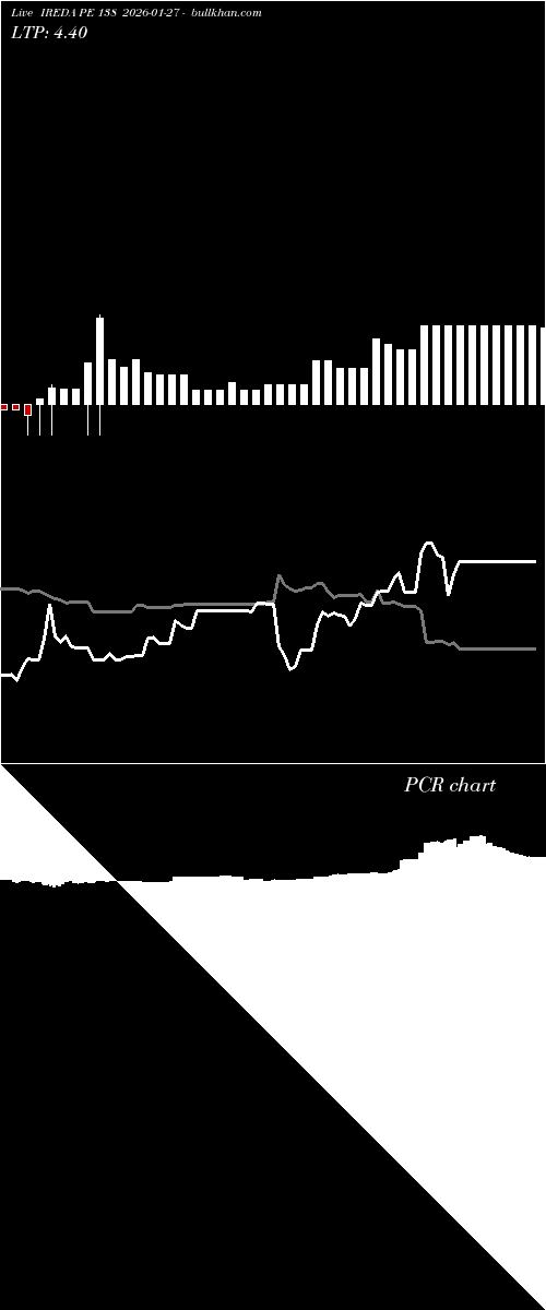  option chart IREDA PE 138 2026-01-27 