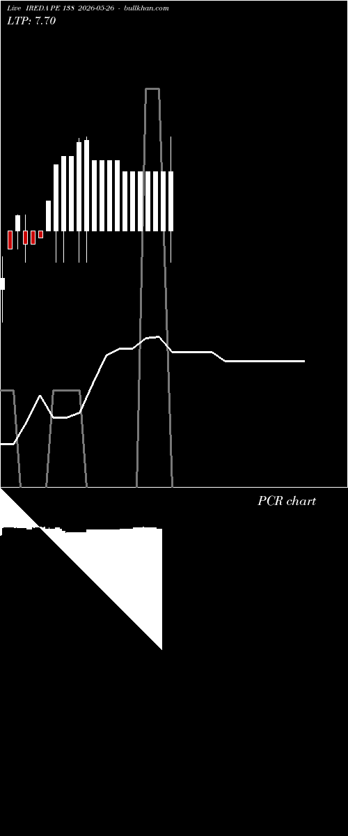  option chart IREDA PE 138 2026-05-26 