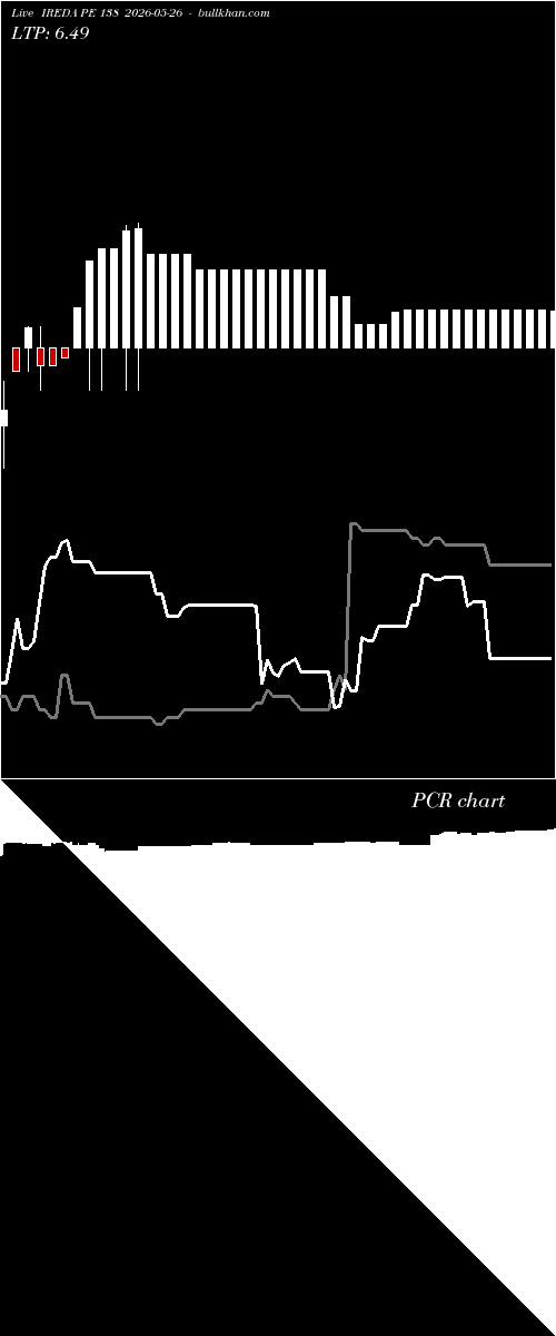  option chart IREDA PE 138 2026-05-26 