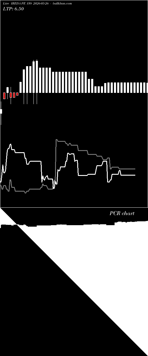  option chart IREDA PE 138 2026-05-26 