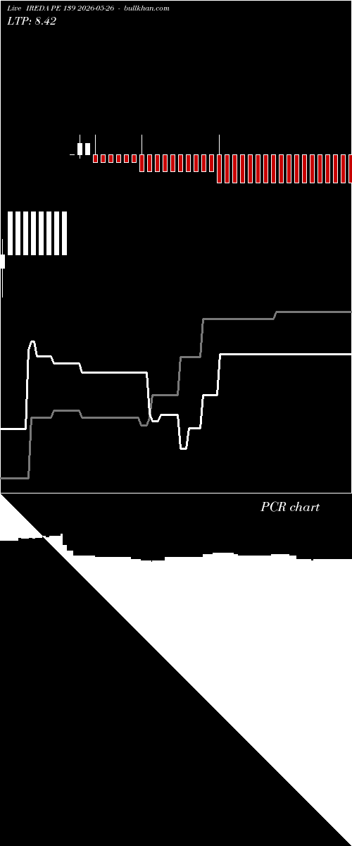  option chart IREDA PE 139 2026-05-26 