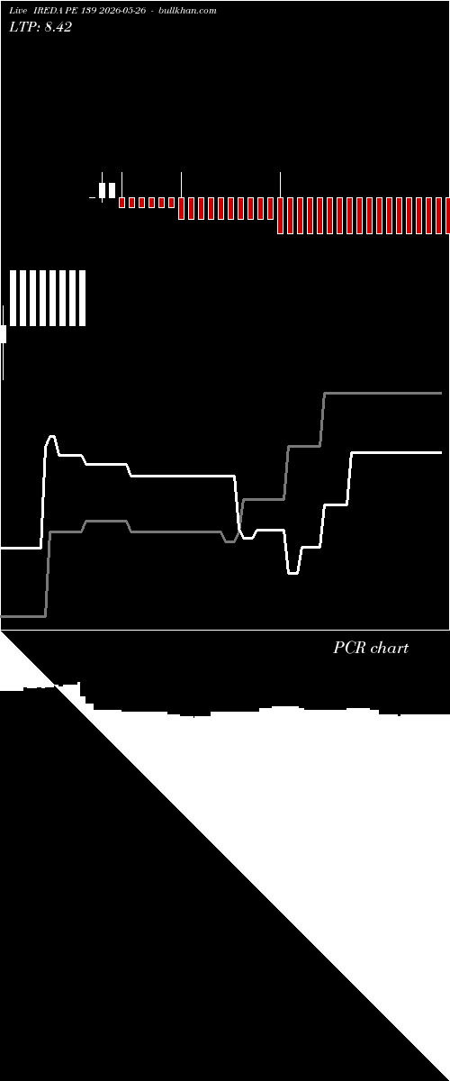  option chart IREDA PE 139 2026-05-26 