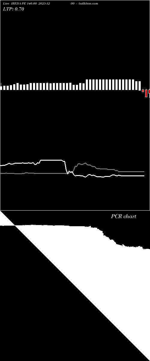  option chart IREDA PE 140.00 2025-12-30 