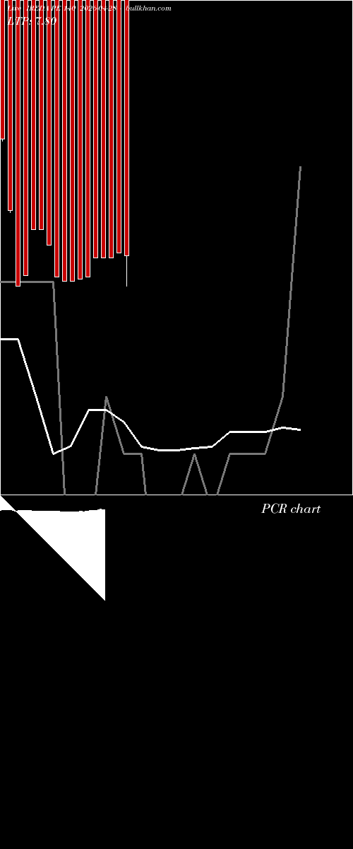  option chart IREDA PE 140 2026-04-28 